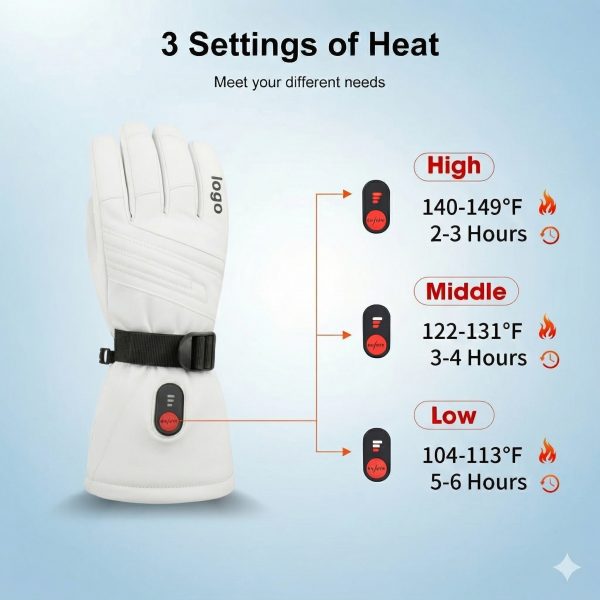 JHG33 Intelligent Temperature Control - 3 Heat Settings and Battery Life