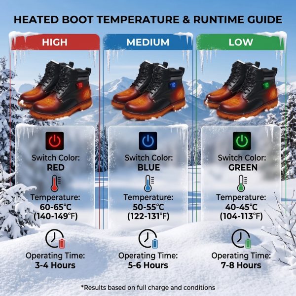 JHB06 heated boot temperature and runtime guide chart with three heat levels and LED colors