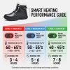 JHB08 heated winter boots temperature and runtime guide chart with three heat levels and LED colors