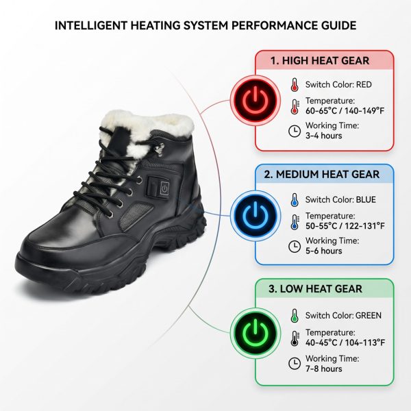 JHB09 Men's Heated Boots - Temperature & Runtime Guide JHB09 men's heated boots temperature and runtime guide chart with three heat levels and LED colors